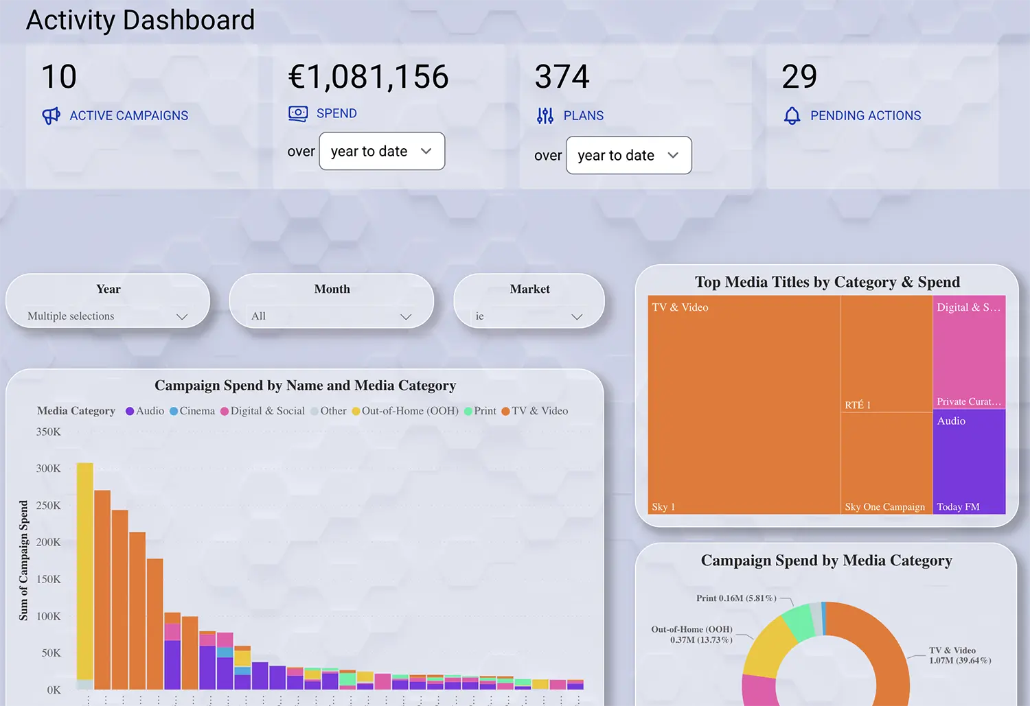 Screenshot of Activity Dashboard